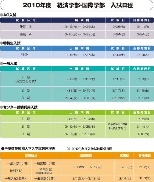 2010年度経済学部・国際学部　入試日程