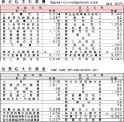 平成21年度 学校法人千葉敬愛学園予算書