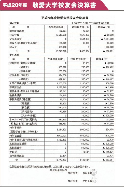 平成21年度敬愛大学校友会予算