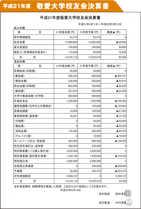 平成20年度敬愛大学校友会決算書