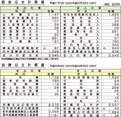 平成22年度 敬愛大学予算書