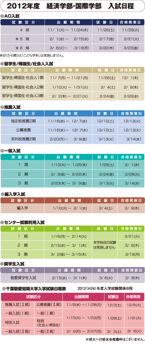 2010年度経済学部・国際学部　入試日程