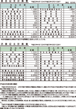 平成21年度 敬愛大学決算報告