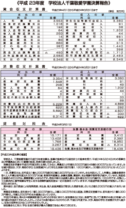 平成21年度 学校法人千葉敬愛学園決算報告