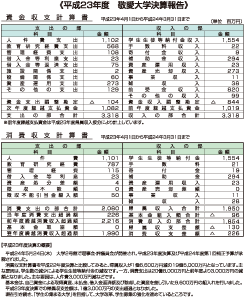 平成21年度 敬愛大学決算報告