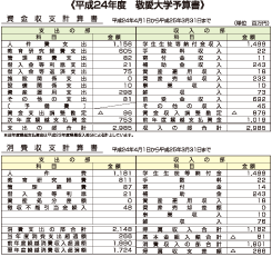 平成22年度 敬愛大学予算書