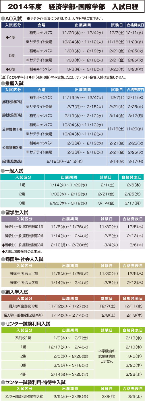 2014年度経済学部・国際学部　入試日程