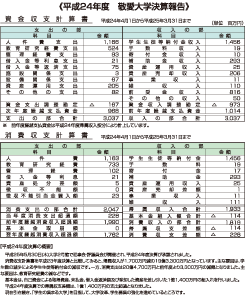 平成24年度 敬愛大学決算報告