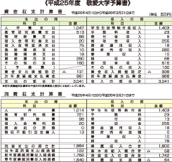 平成25年度 敬愛大学予算書