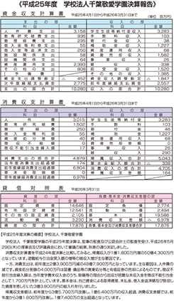 平成24年度 学校法人千葉敬愛学園決算報告