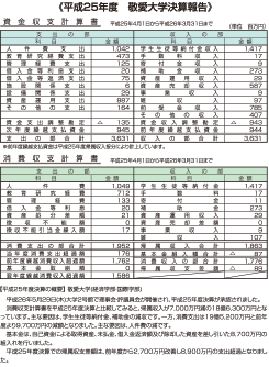 平成24年度 敬愛大学決算報告