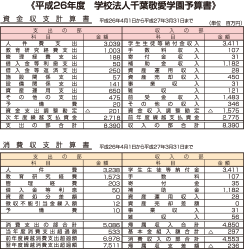 平成25年度 学校法人千葉敬愛学園予算書