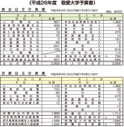 平成25年度 敬愛大学予算書