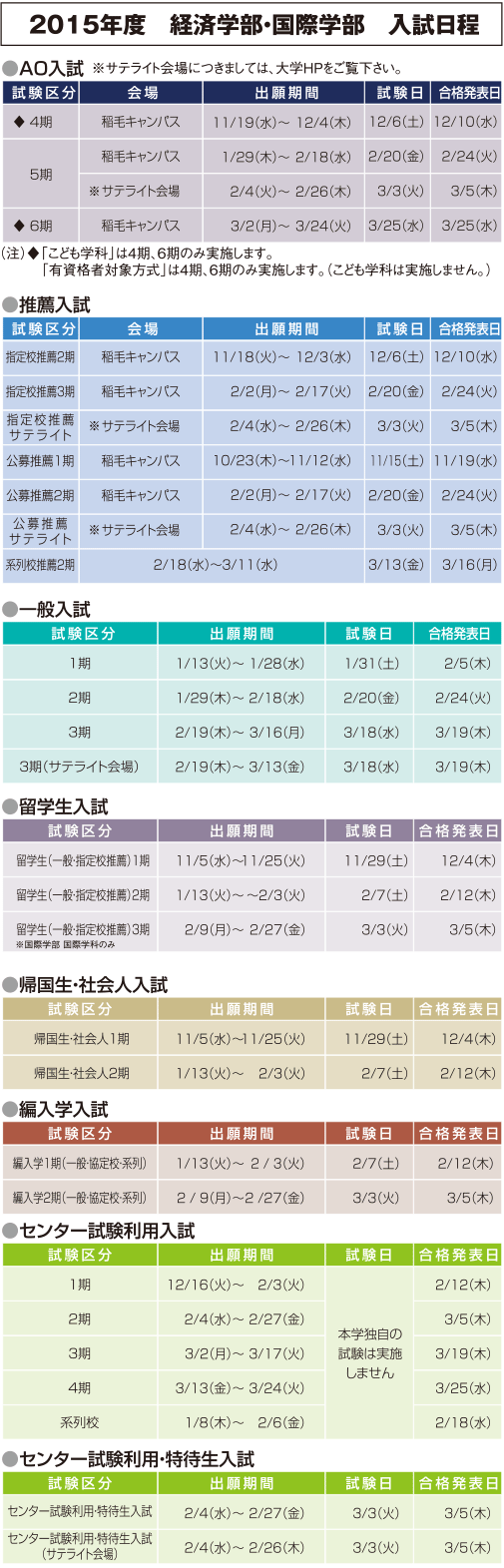 2014年度経済学部・国際学部　入試日程