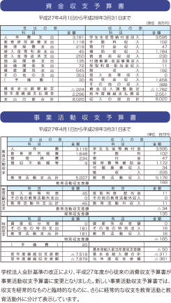 平成25年度 学校法人千葉敬愛学園予算書