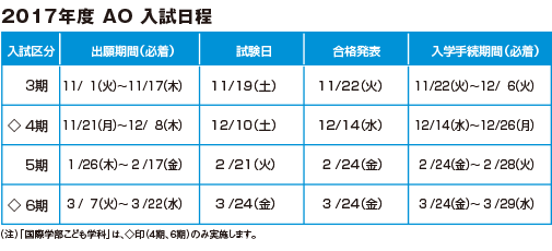 2010年度経済学部・国際学部　入試日程