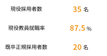 4年間の学びが将来の力に