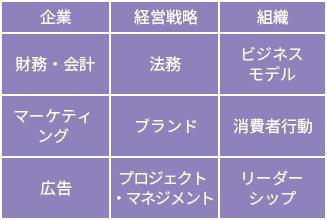 経営学の視点