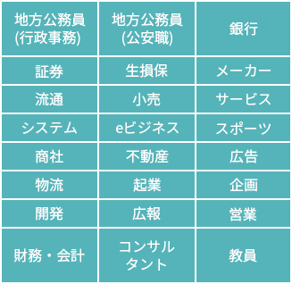 幅広い業界・職種に対応