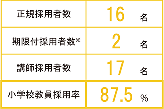 2019年度実績