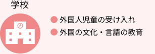 様々な場面で必要とされる国際教養：学校