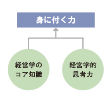 身に付く力