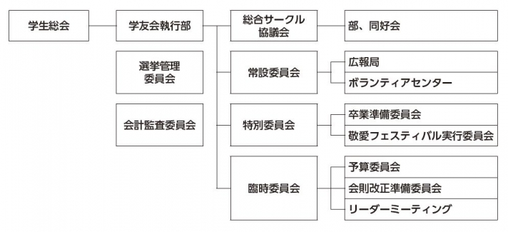 学友会組織