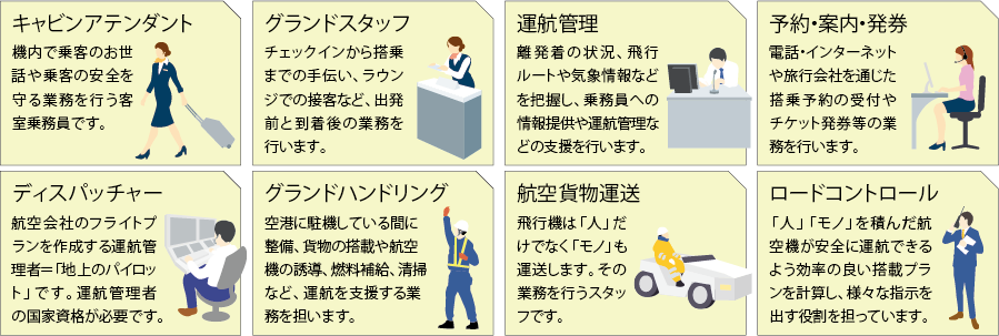 エアポートnarita地域産業学 敬愛大学 千葉市稲毛区 エアポートnarita地域産業学 敬愛大学 千葉市稲毛区