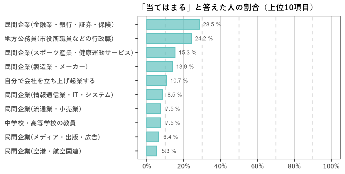 経済学部