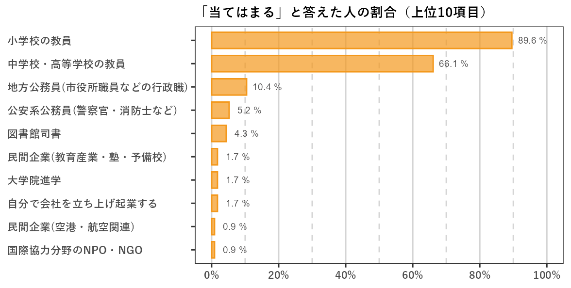 教育学部