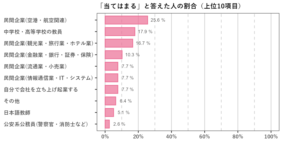 国際学科