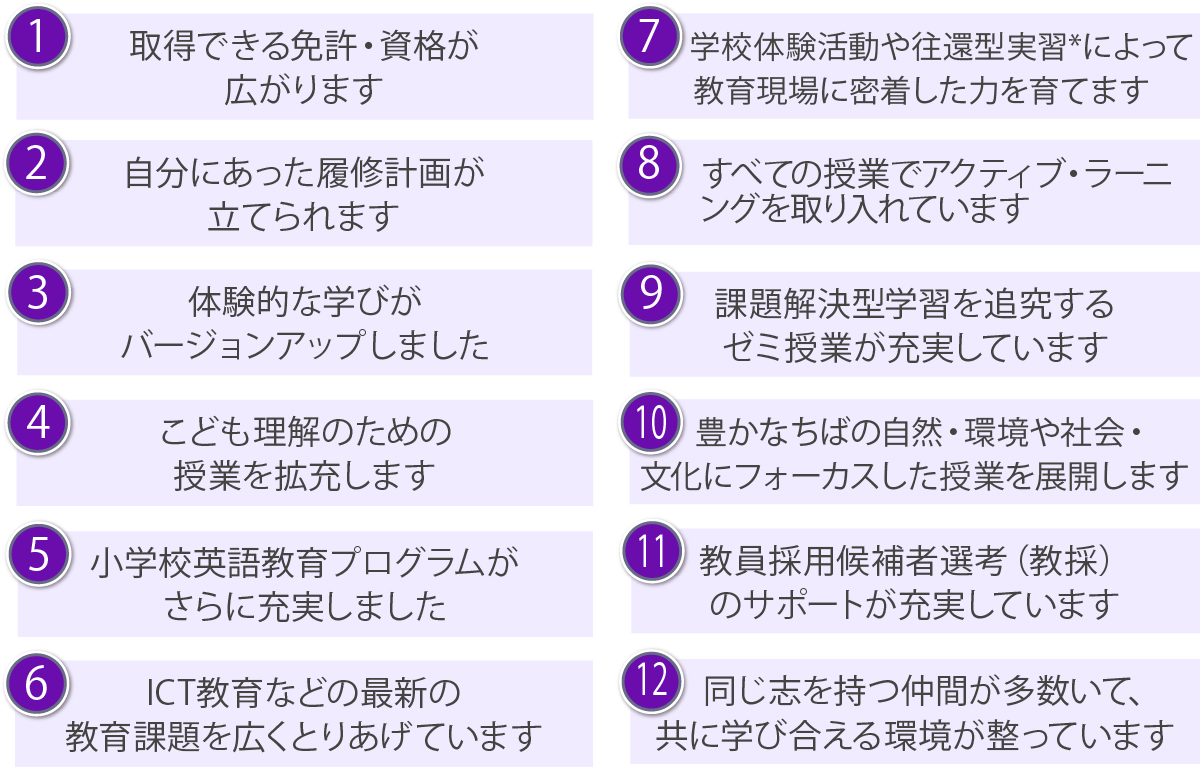新カリキュラムスタート～「自分の強み」を見つけるために～